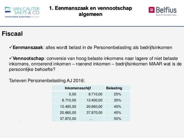 stopzetting eenmanszaak fiscaal
